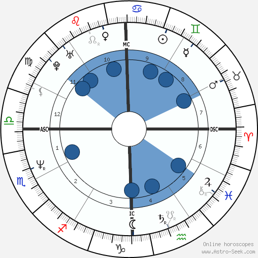 Paula Abdul horoscope, astrology, sign, zodiac, date of birth, instagram