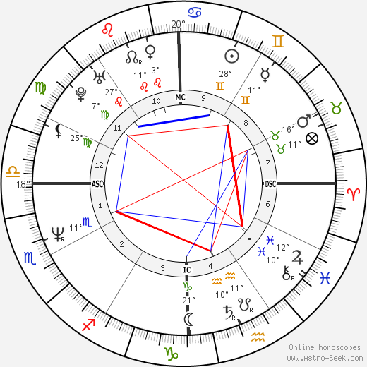 Paula Abdul birth chart, biography, wikipedia 2024, 2025