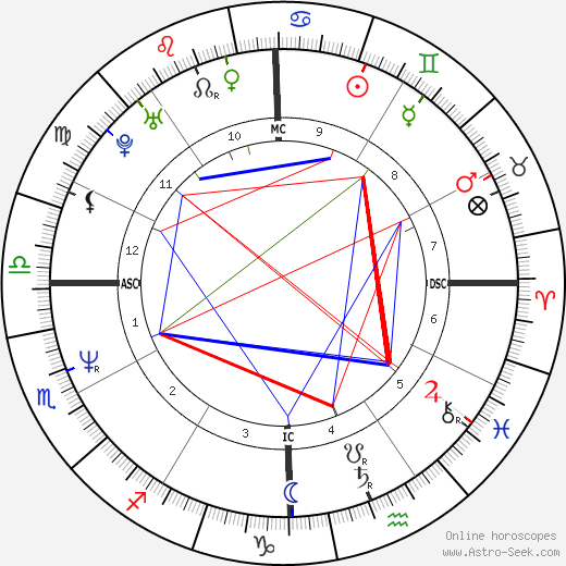 Paula Abdul birth chart, Paula Abdul astro natal horoscope, astrology