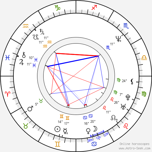 Pavel Antonín birth chart, biography, wikipedia 2024, 2025