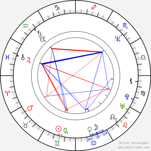 Pavel Antonín birth chart, Pavel Antonín astro natal horoscope, astrology