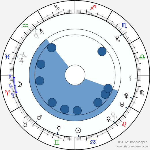 Pavla Tomicová Oroscopo, astrologia, Segno, zodiac, Data di nascita, instagram
