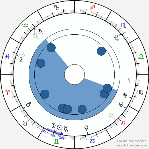 Peter J. Lucas wikipedia, horoscope, astrology, instagram