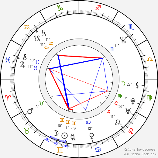 Peter J. Lucas birth chart, biography, wikipedia 2024, 2025