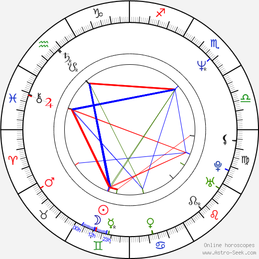 Peter J. Lucas birth chart, Peter J. Lucas astro natal horoscope, astrology