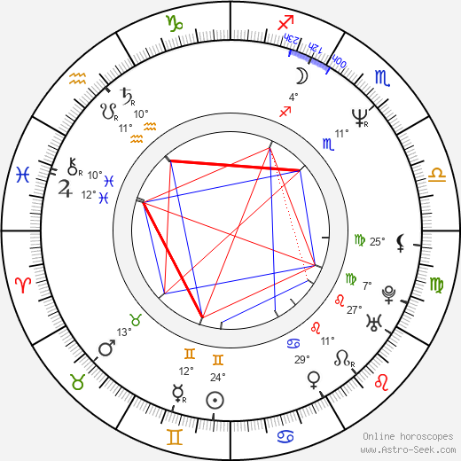 Petr Voříšek birth chart, biography, wikipedia 2023, 2024