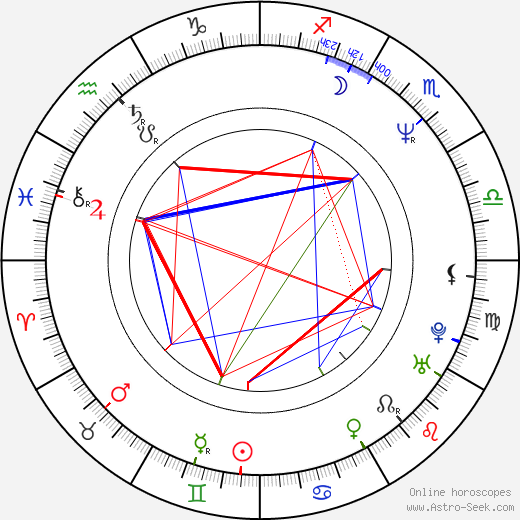 Petr Voříšek birth chart, Petr Voříšek astro natal horoscope, astrology