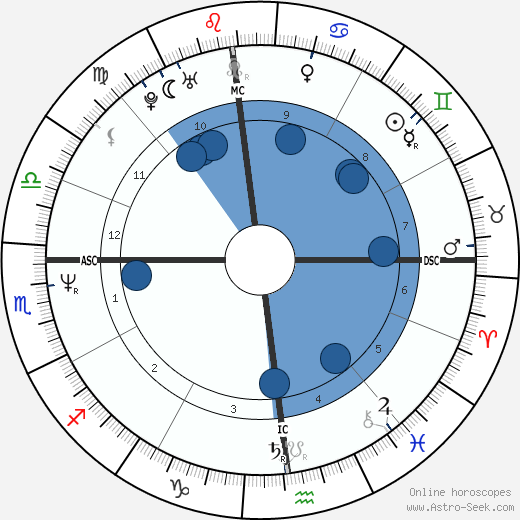 Phil Bourque wikipedia, biography, birth chart, instagram Phil Bourque wikipedia, horoscope, astrology, instagram
