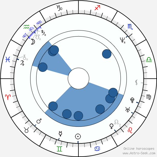 Pipilotti Rist wikipedia, horoscope, astrology, instagram