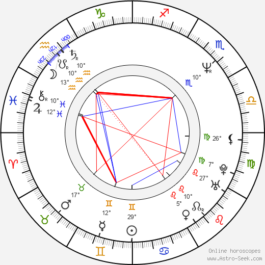 Pipilotti Rist birth chart, biography, wikipedia 2024, 2025