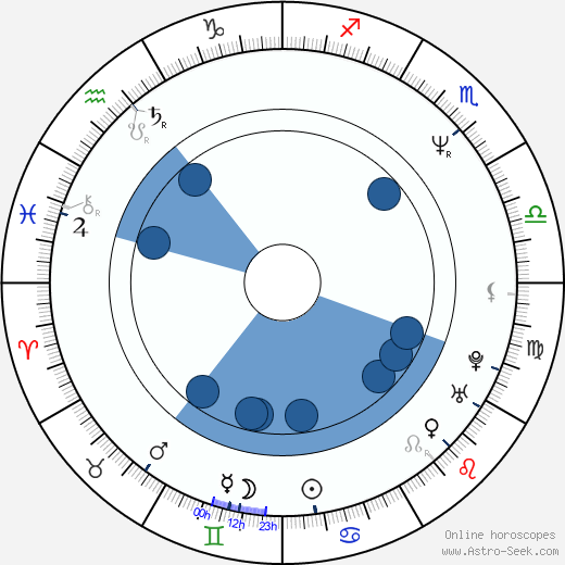 Predrag Bjelac horoscope, astrology, sign, zodiac, date of birth, instagram