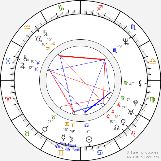 Predrag Bjelac birth chart, biography, wikipedia 2024, 2025