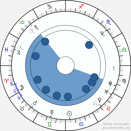 Preston A. Whitmore II Oroscopo, astrologia, Segno, zodiac, Data di nascita, instagram