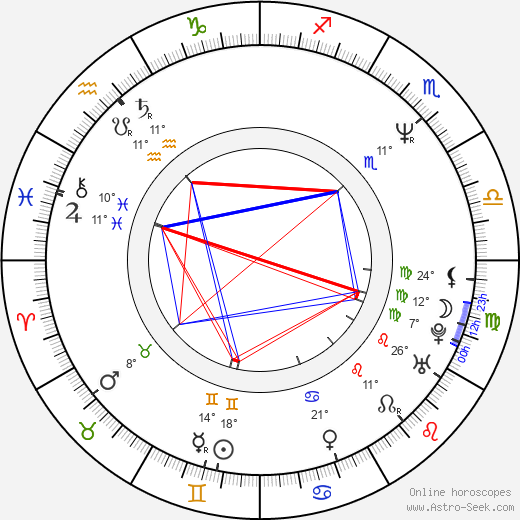 Rodman Flender birth chart, biography, wikipedia 2024, 2025