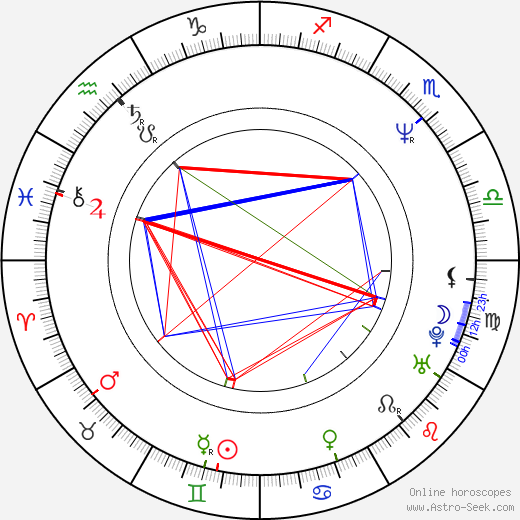 Rodman Flender birth chart, Rodman Flender astro natal horoscope, astrology