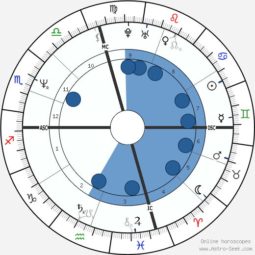 Sabrina Piccione horoscope, astrology, sign, zodiac, date of birth, instagram