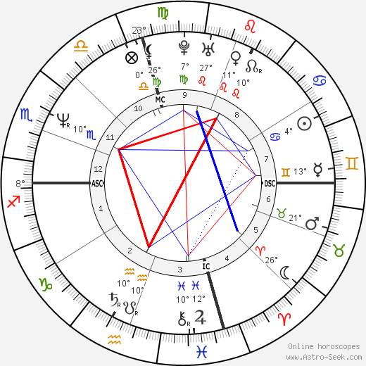 Sabrina Piccione birth chart, biography, wikipedia 2023, 2024