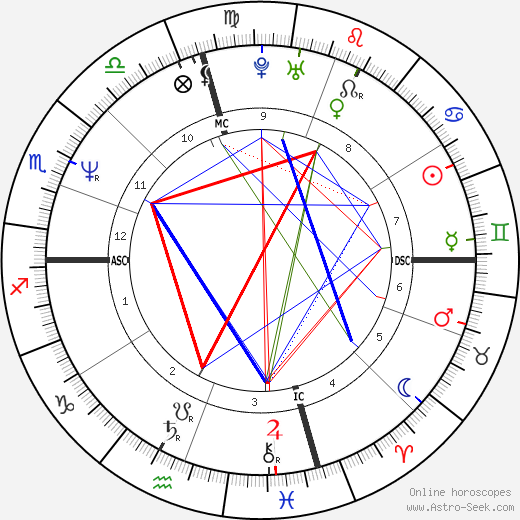 Sabrina Piccione birth chart, Sabrina Piccione astro natal horoscope, astrology