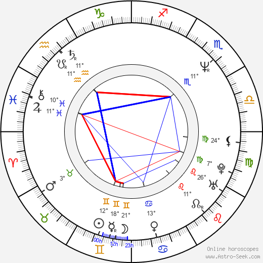 Sarika birth chart, biography, wikipedia 2023, 2024