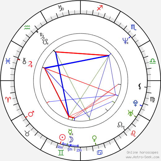 Sarika birth chart, Sarika astro natal horoscope, astrology