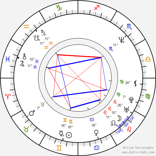 Simon Day birth chart, biography, wikipedia 2024, 2025