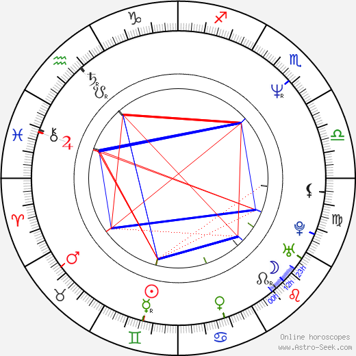 Simon Day birth chart, Simon Day astro natal horoscope, astrology