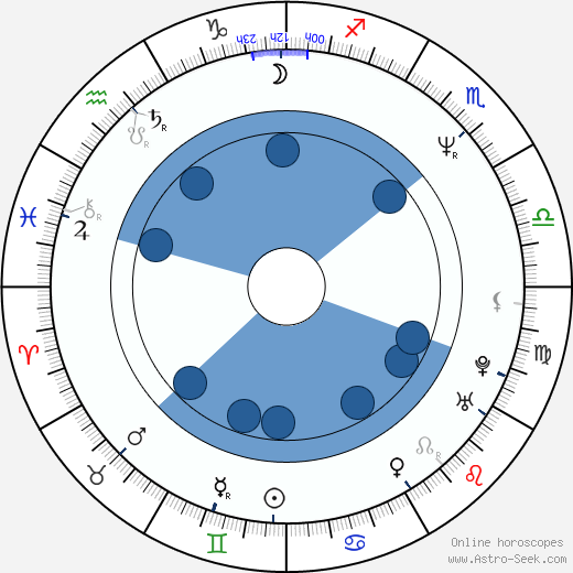 Stephen Marcus horoscope, astrology, sign, zodiac, date of birth, instagram