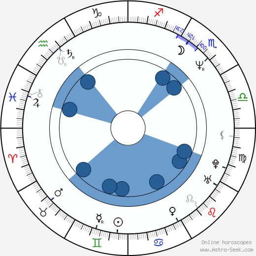 Thomas Mikal Ford Oroscopo, astrologia, Segno, zodiac, Data di nascita, instagram