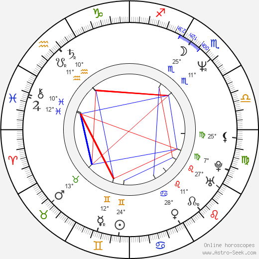 Thomas Mikal Ford birth chart, biography, wikipedia 2024, 2025