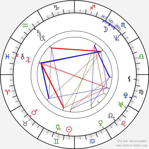 Thomas Mikal Ford birth chart, Thomas Mikal Ford astro natal horoscope, astrology