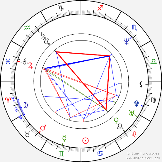 Tomáš Feřtek birth chart, Tomáš Feřtek astro natal horoscope, astrology