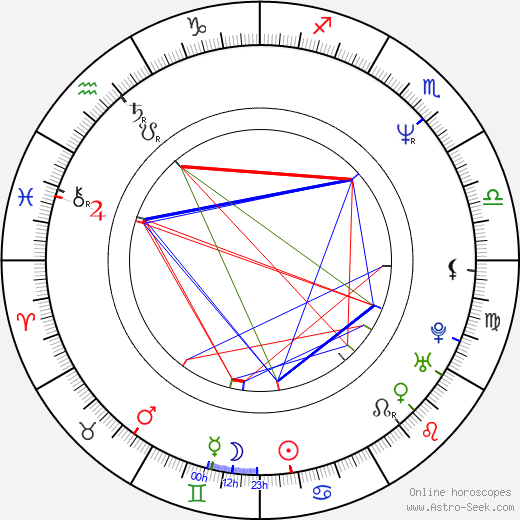 Tony Fernandez birth chart, Tony Fernandez astro natal horoscope, astrology