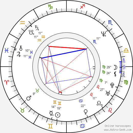 Toshihiko Seki birth chart, biography, wikipedia 2023, 2024