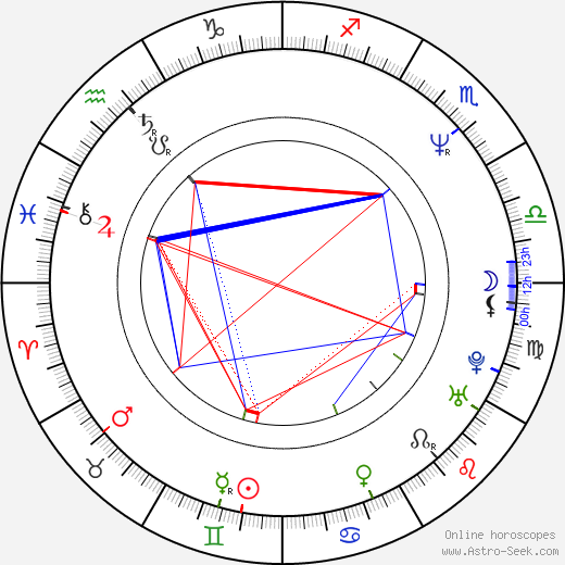 Toshihiko Seki birth chart, Toshihiko Seki astro natal horoscope, astrology