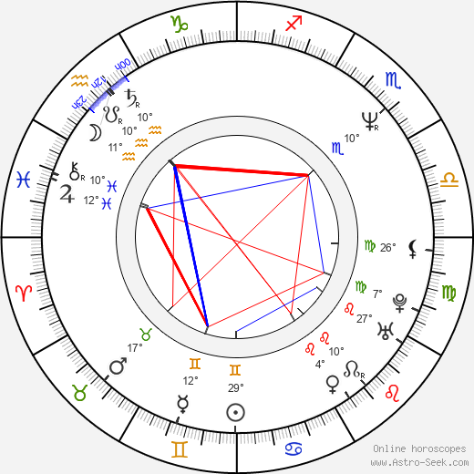 Viktor Coj birth chart, biography, wikipedia 2023, 2024