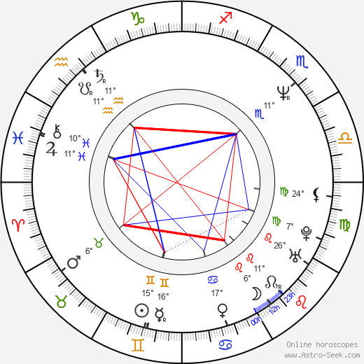 Vincent Young birth chart, biography, wikipedia 2024, 2025