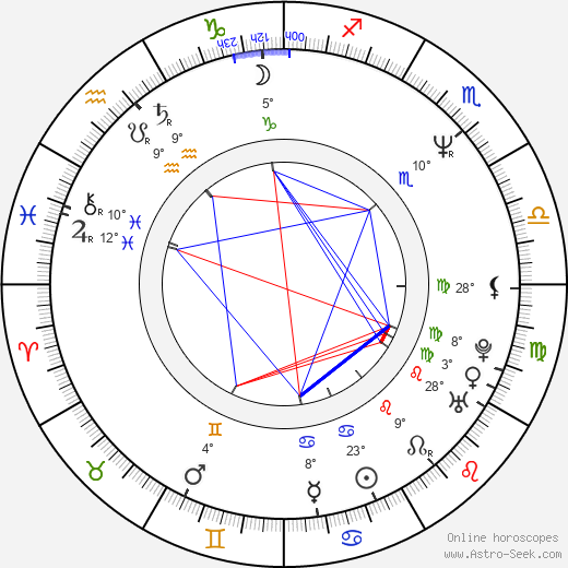 Ahn Moon Sook birth chart, biography, wikipedia 2024, 2025