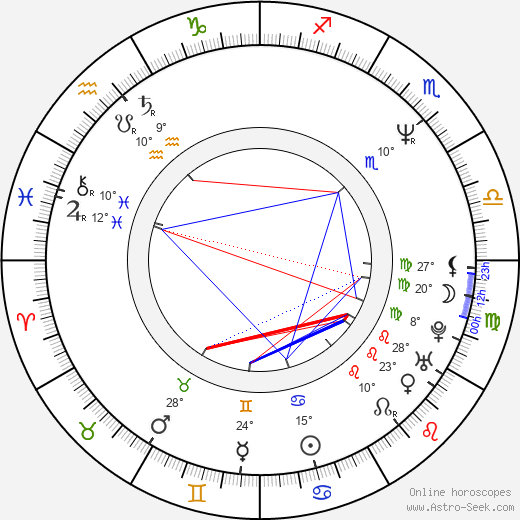 Akiva Goldsman birth chart, biography, wikipedia 2024, 2025