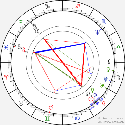 Al Sapienza birth chart, Al Sapienza astro natal horoscope, astrology