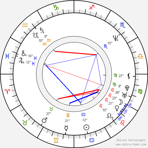 Aleksei Samoryadov birth chart, biography, wikipedia 2023, 2024