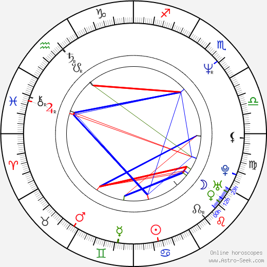 Aleksei Samoryadov birth chart, Aleksei Samoryadov astro natal horoscope, astrology