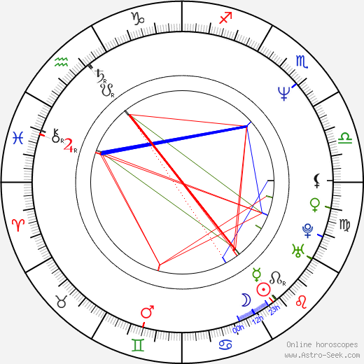 Alton Brown birth chart, Alton Brown astro natal horoscope, astrology