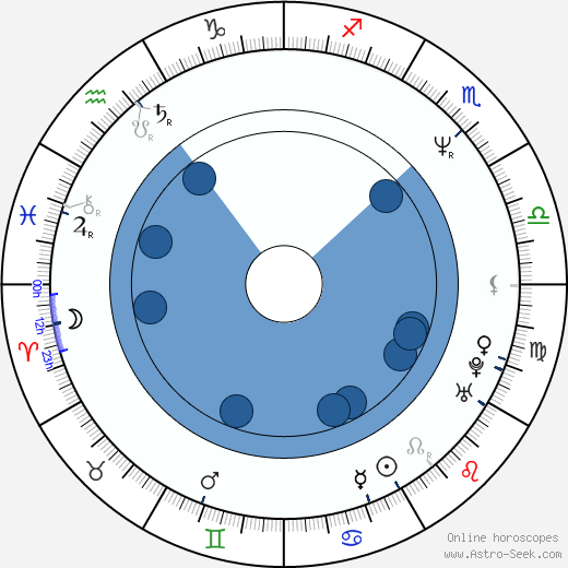 Alvin Robertson horoscope, astrology, sign, zodiac, date of birth, instagram