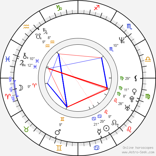 Alvin Robertson birth chart, biography, wikipedia 2024, 2025