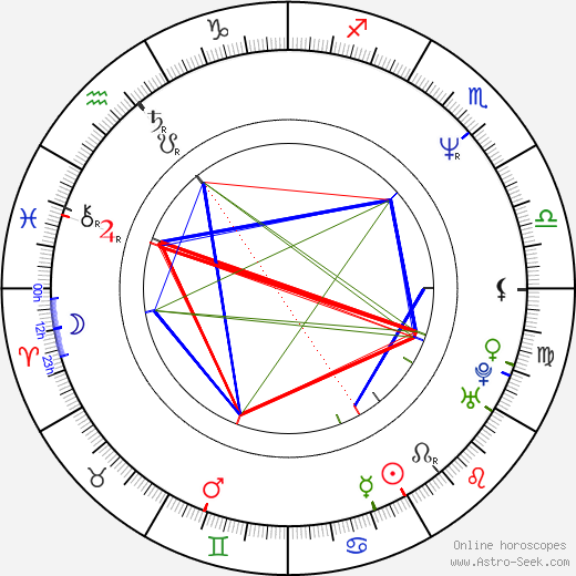 Alvin Robertson birth chart, Alvin Robertson astro natal horoscope, astrology