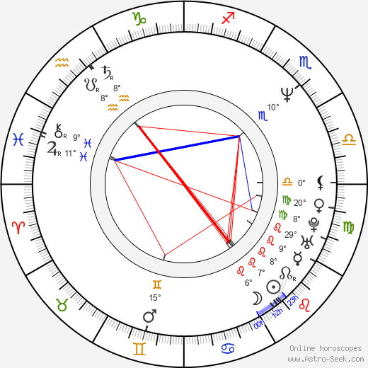 Alyona Bondarchuk birth chart, biography, wikipedia 2024, 2025