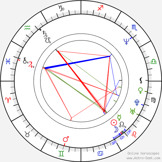 Alyona Bondarchuk birth chart, Alyona Bondarchuk astro natal horoscope, astrology