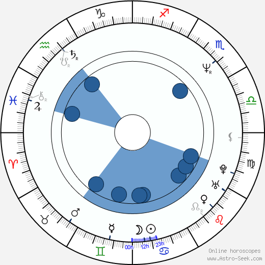 Andre Braugher horoscope, astrology, sign, zodiac, date of birth, instagram