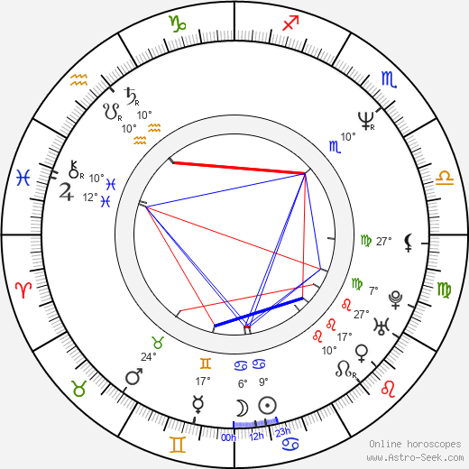 Andre Braugher birth chart, biography, wikipedia 2024, 2025