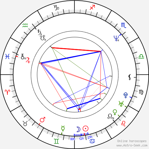 Andre Braugher birth chart, Andre Braugher astro natal horoscope, astrology